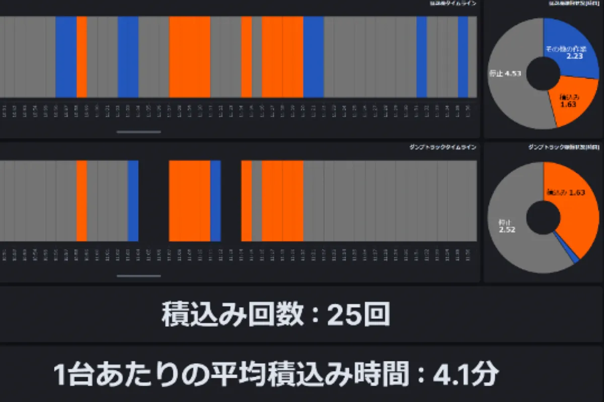 令和5年度 インフラDX大賞